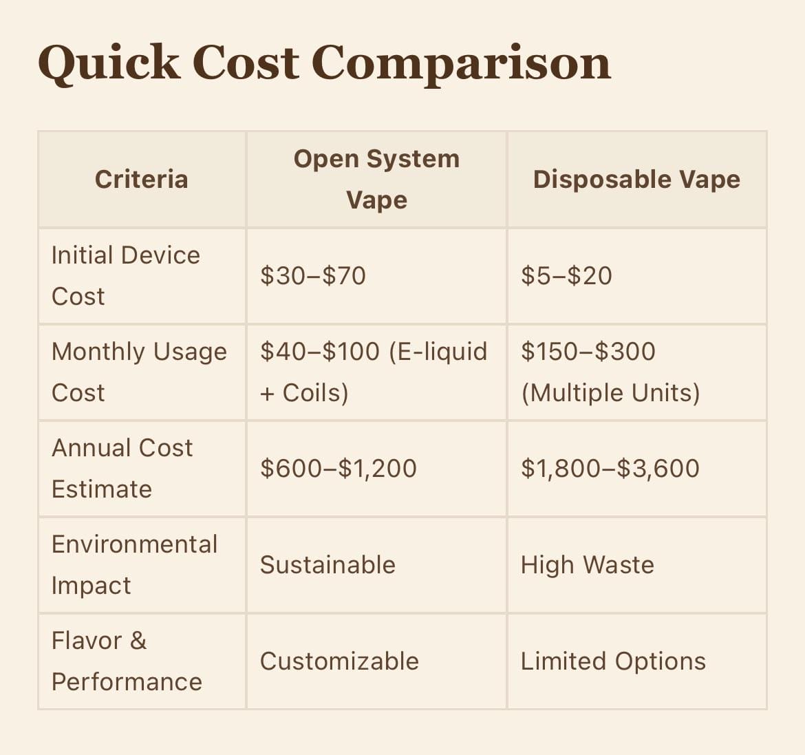 A side-by-side comparison image depicting a disposable vape device and a refillable pod system, highlighting their differences in use.