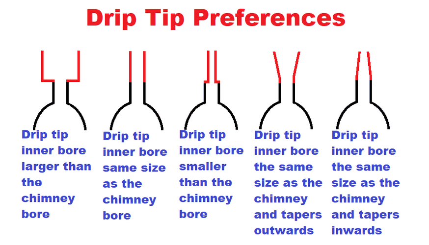 An infographic comparing narrow (2-4mm), medium (5-7mm), and wide (8-12mm+) bore vape mouthpieces, showing their respective impacts on airflow restriction, vapor velocity, and draw resistance.
