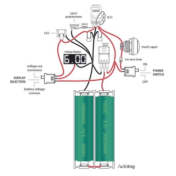 An illustrative cross-section diagram showing the internal components of a disposable vape, comparing a linear vertical stack in a pen-style vape with a parallel, side-by-side arrangement in a box-style vape.