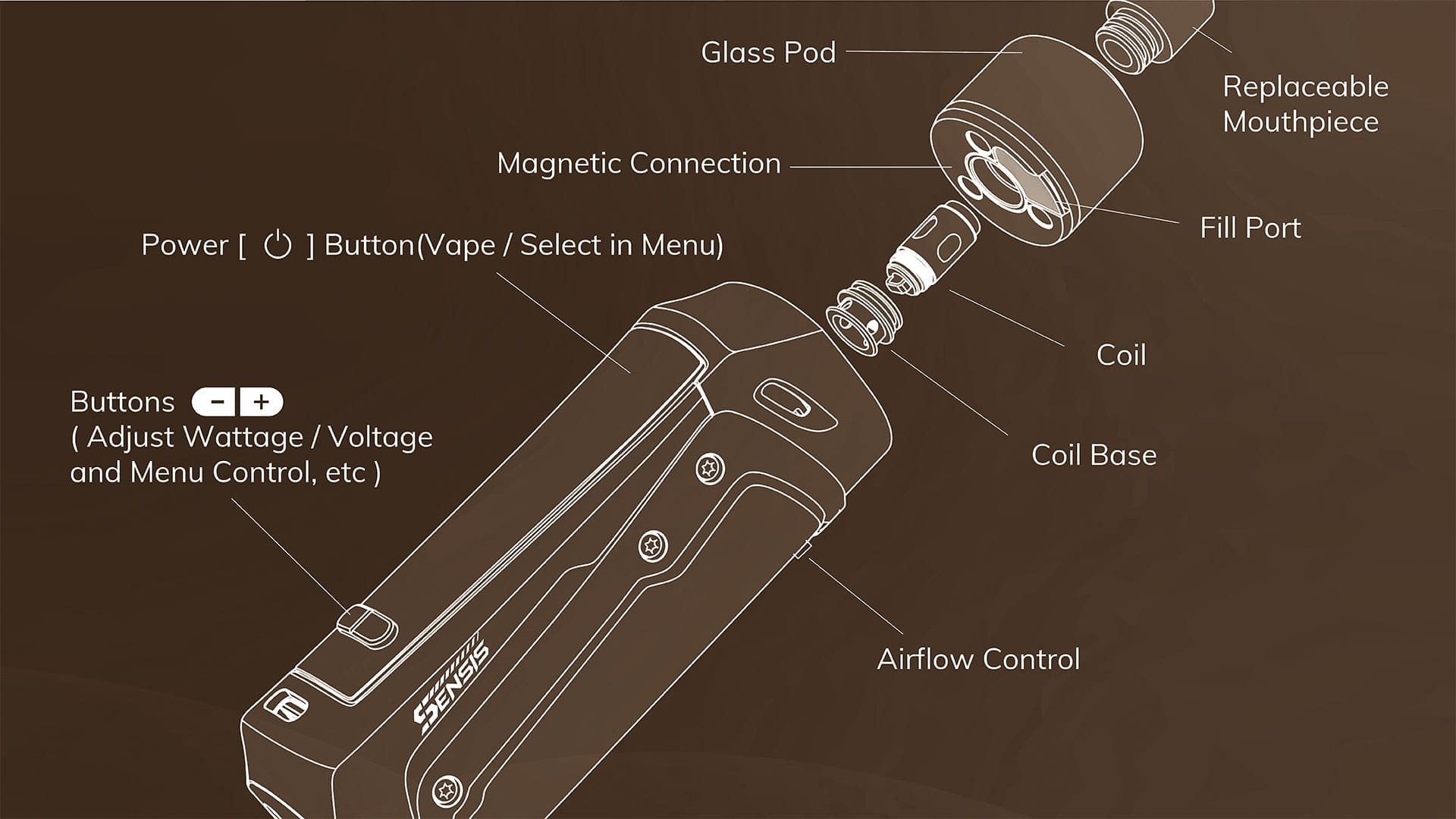 Infographic demonstrating the responsible disposal path for spent disposable vapes, emphasizing e-waste and battery collection points.