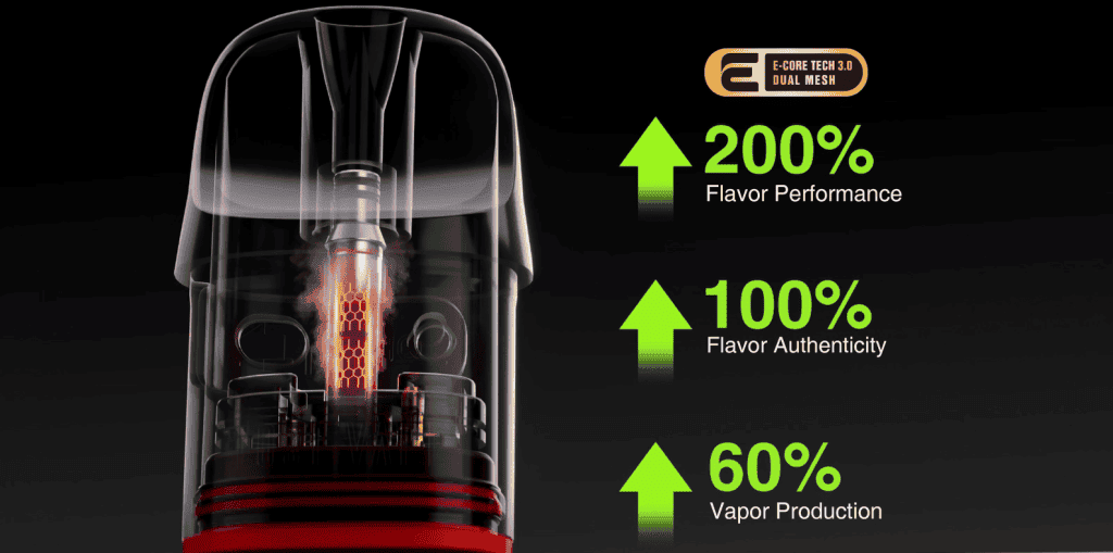 Illustrative diagram showing both mesh strips in a dual mesh vape coil firing simultaneously, indicating a boost or turbo mode.