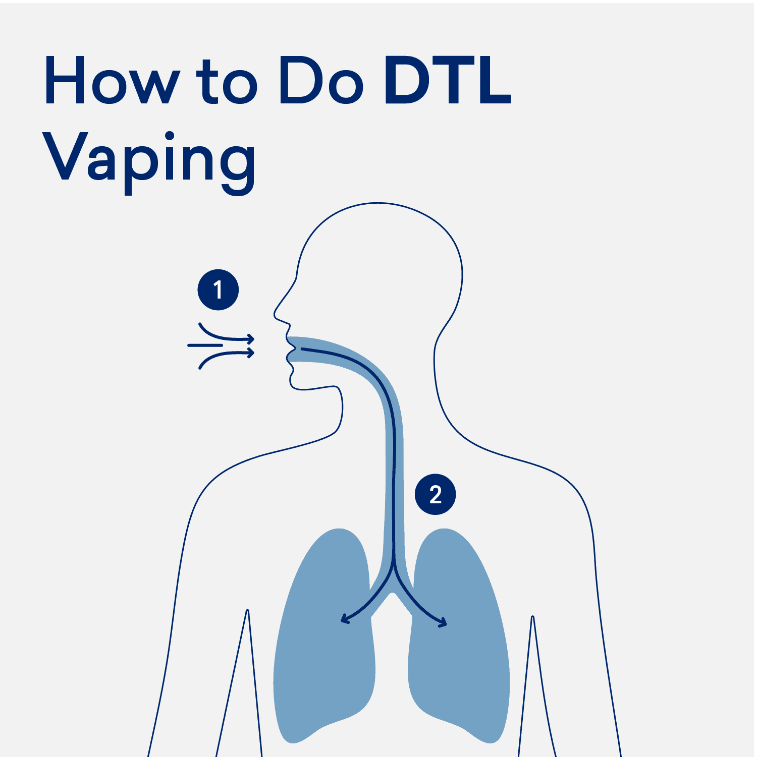 Image or diagram illustrating the correct, gentle, and steady inhalation technique for vaping, contrasting with harsh puffs.