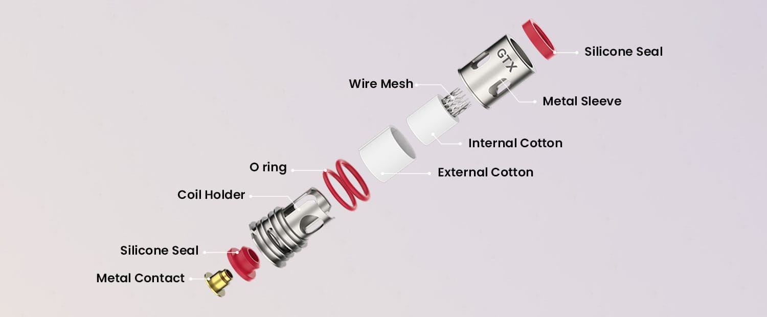 A diagram or cross-section of a vape coil, illustrating its internal components like the heating wire, mesh, and absorbent wicking material.