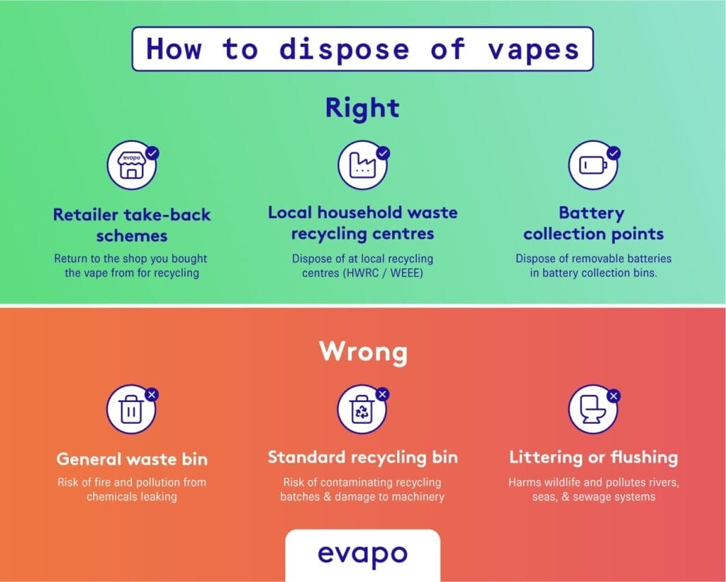 how to dispose of vapes landsc