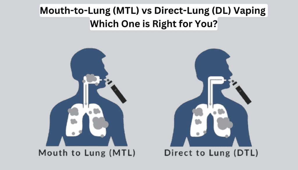 mouth to lung mtl vs direct lu