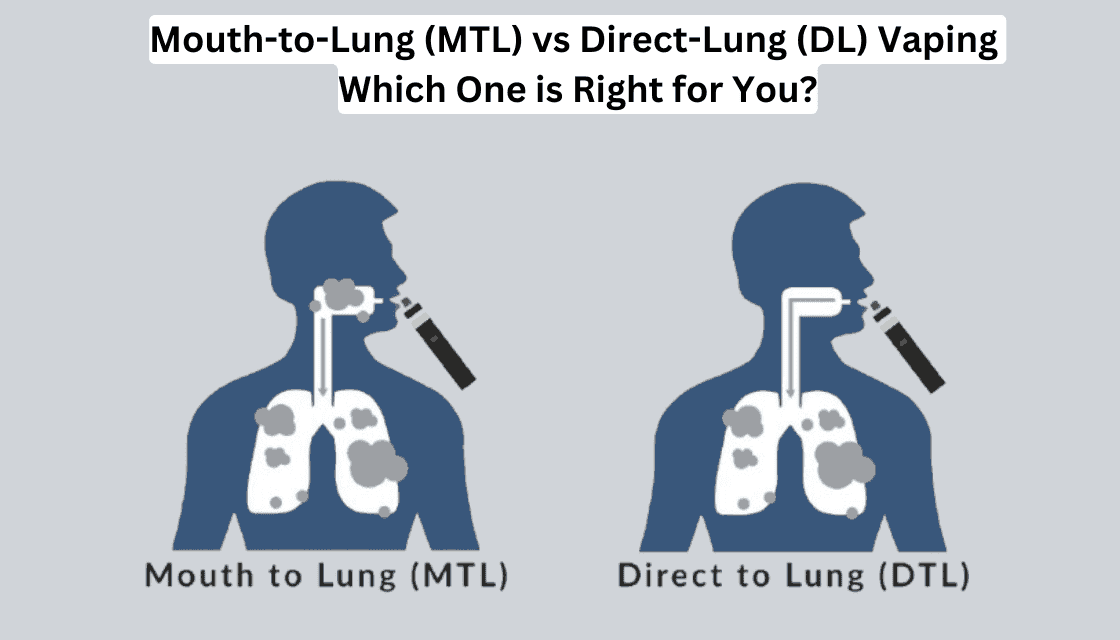 Infographic detailing the three stages of mouth-to-lung vaping: draw, hold, and inhale, with durations.