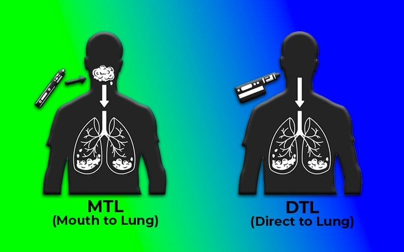 A visual comparison of Mouth-to-Lung (MTL) and Direct-to-Lung (DTL) vaping devices and their respective characteristics.