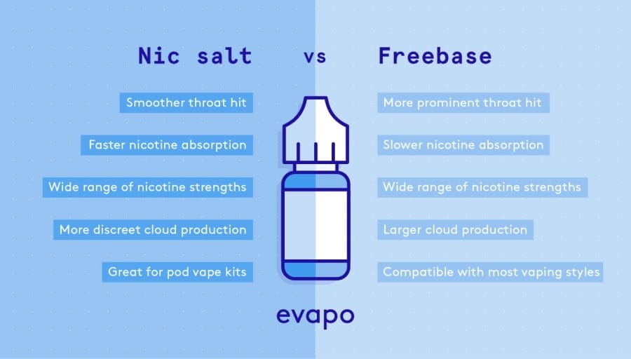 A person vaping with an expression showing either satisfaction from a smooth hit or a strong, punchy throat hit.