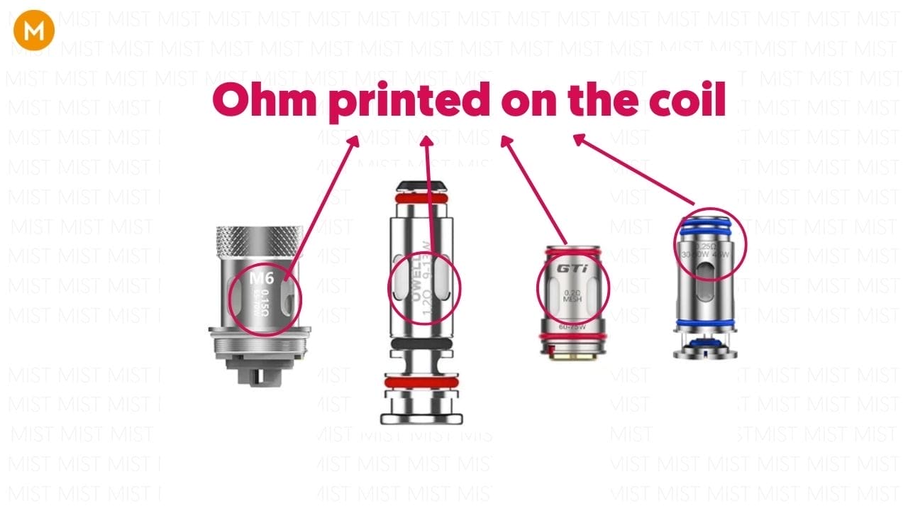 A comparison chart or graphic visually distinguishing low-resistance (sub-ohm) vape coils from high-resistance (plus-ohm) vape coils, highlighting key differences like vapor volume, draw style, and power requirements.
