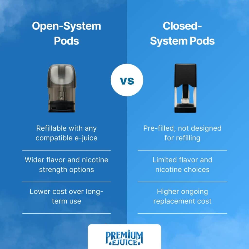 A side-by-side comparison of a sealed disposable vape and an open refillable pod system being refilled with e-liquid from a bottle.