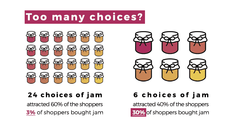 An illustration showing a person overwhelmed by countless subtly different strawberry-flavored products, representing choice overload.