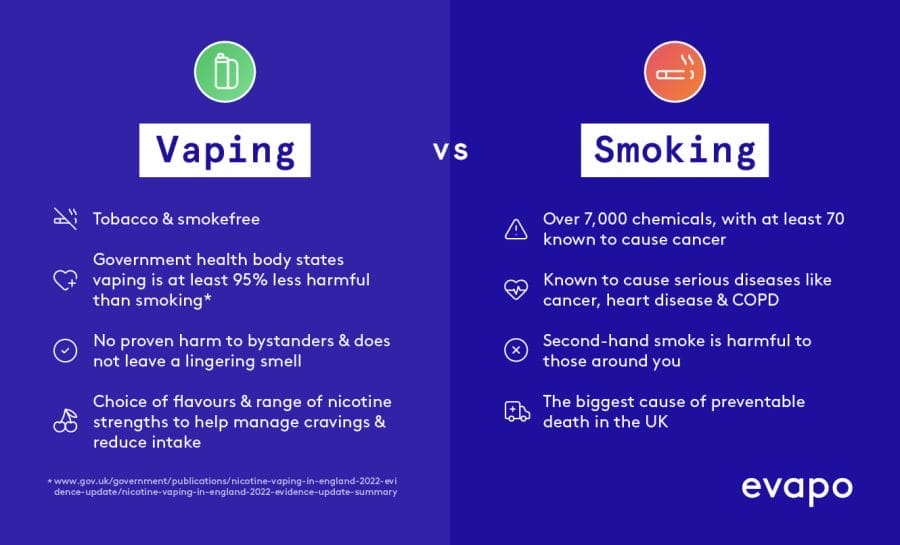 An infographic or image visually contrasting a traditional cigarette with a modern vaping device, highlighting their fundamental differences.