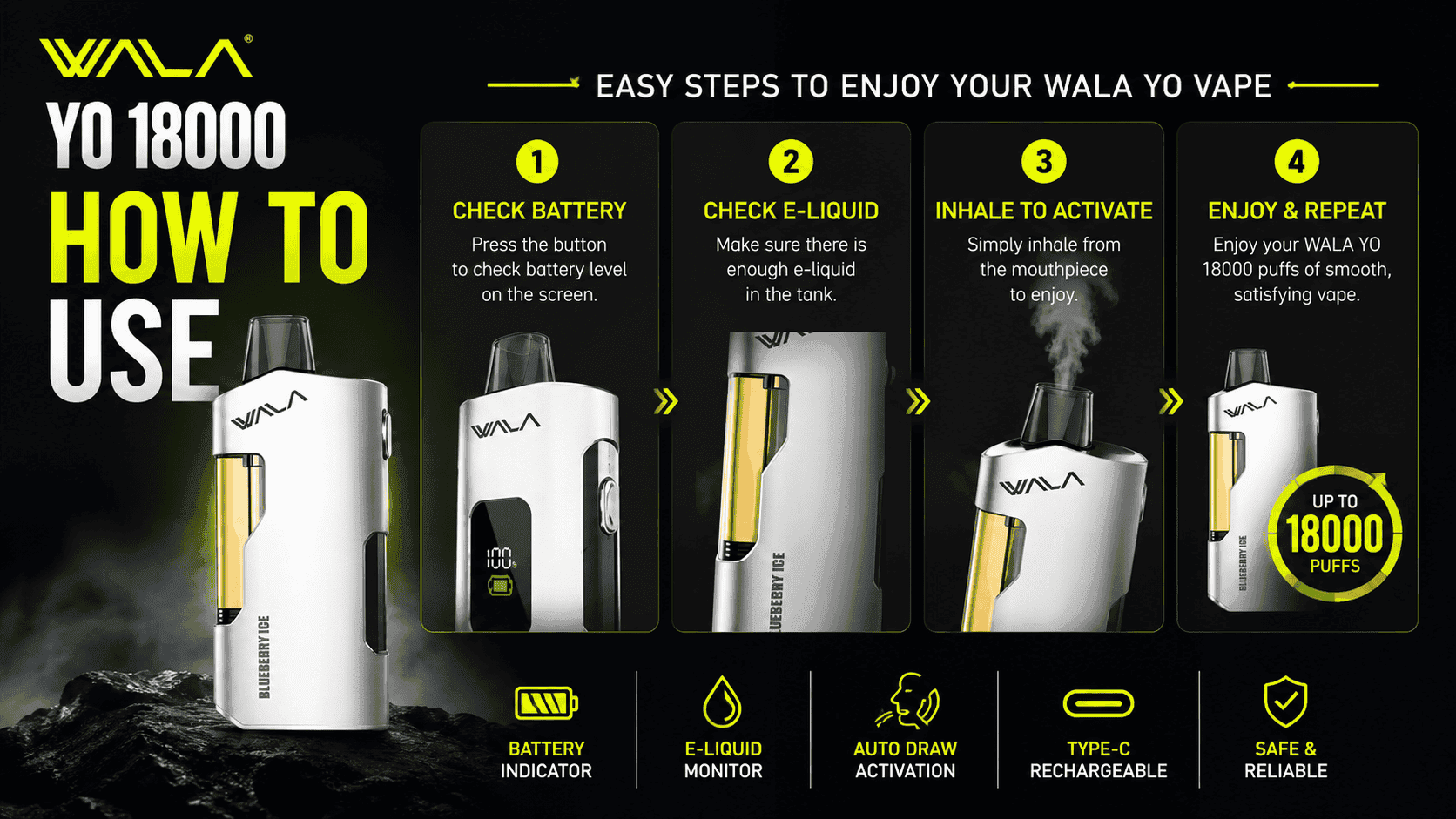 A detailed diagram illustrating the internal components of a vape device, showing the battery, circuit, heating coil, and wick vaporizing e-liquid.